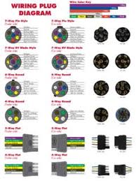 Free wiring diagram and tutorial inside! 7 Way Plug Wiring Diagram Country Trailer Sales 7 Way Plug Wiring Diagram Pdf4pro