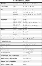 everything for alg one class in 8th grade teaching math