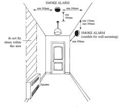 A battery powered smoke alarm runs on batteries, making them easy to install and reliable in most. Where To Install Smoke Alarms And Heat Alarms Labc