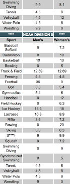 Where The Full Ride Sports Scholarships Are