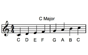 As an aid to memory or as communication.by extension of the former, it helps the shaping of a composition to a level of. Music Scale 101 Music Scales For Beginners