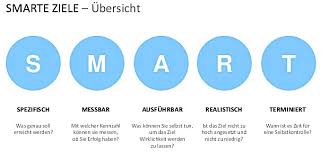 Während der praktischen prüfung, die schriftlich stattfindet, werden die nachstehenden fächer verwendet: Https Bildungsserver Berlin Brandenburg De Fileadmin Bbb Unterricht Pruefungen Fachschule Sozialpaedagogik Bb 2019 09 20 Ueberarbeitung Handreichung 2019 20 Pdf