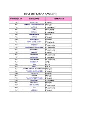 Bharat vikas generic medical shops is the latest of several social service initiatives conducted by bharat vikas parishad jana seva trust (bvpjst). Price List April 2018 Mbs Organic Compounds World Health Organization