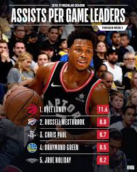 A singular mix of past and present, of talent and narrative, the new brooklyn nets are an entity too dense for one moment, and will require years of observation and unpacking to. Nba Scoring Leaders By Year Guide Sport Tips And Review