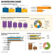 Life Insurance V S Mutual Funds Which Is The Better