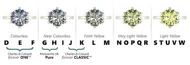 What Is Moissanite Jewellery Moments