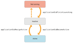 Watchos 2 Transition Guide Update Your Existing Code