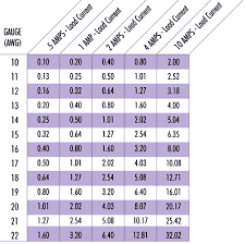 Electrical Wire Ratings Online Charts Collection