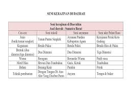 Kunci jawaban tema 7 kelas 1 halaman 172 brainly. Jawaban Buku Paket Bahasa Inggris Kelas 8 Halaman 172 Berbagai Buku