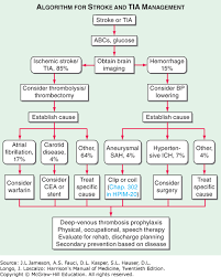 Image result for CVA Management