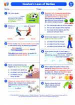 Newton's laws worksheet newton's first law newton's first law (the official version) says: Newton S Laws Of Motion 5th Grade Science Worksheets And Answer Keys Study Guides And Vocabulary Sets North Carolina Standard Course Of Study
