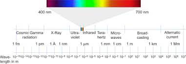 Electromagnetic Wave An Overview Sciencedirect Topics