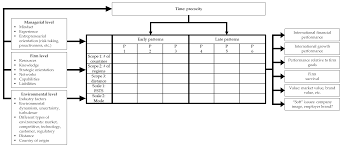 The latest tweets from miguel prange (@miguelprange): Information Free Full Text International Strategic Management A Conceptual Model With Top Managers Emotional Intelligence Cultural Intelligence And Networking Html