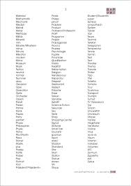 10 Basics Internationalismen Mathematik Medizin Studentin