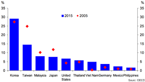 survey top ranked china manufacturing alternatives for