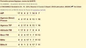 Recevez chaque matin par mail tous les pronostics : Pmu Demain Pronostic Presse Pronostic Quinte De Demain