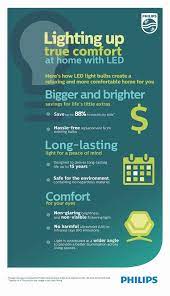Create A Relaxing More Comfortable Home With These Three Easy Tips Getseriouswithled Lighting Infographic H Philips Lighting Led Light Bulbs Saving Lives
