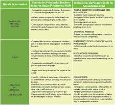 Agradecemos a directores, docentes y padres que nos acompañaron. Plan Estrategico Nivel Inicial Aprendemos Todos