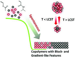 1,250 likes · 214 talking about this · 40 were here. Thermosensitive Spontaneous Gradient Copolymers With Block And Gradient Like Features Polymer Chemistry Rsc Publishing