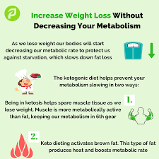 Pin On Keto