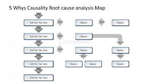 ppt 5 whys model flow chart slidemodel