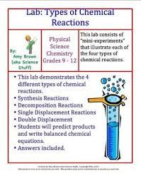 Types Of Chemical Reactions Chemistry Classroom Teaching Chemistry Chemistry