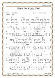 Not angka dan chord lagu natal notangkalaguwebid. Facebook