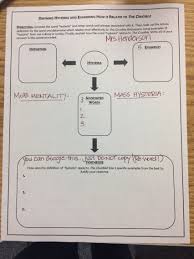 Mass Hysteria Teaching English Teacher Words
