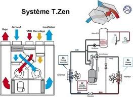 Check spelling or type a new query. Vmc In Build Green La Curation Page 5 Scoop It