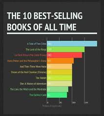 Ten Best Selling Books Of All Time Book Worth Reading Bestselling Books Best Selling Books