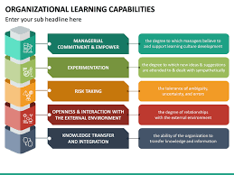 Organizational Learning Capability In 2020 Business Powerpoint Templates Learning Powerpoint Templates