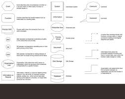 Flowcharts Symbols Process Flow Process Map Workflow Diagram