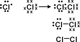 Electron Dot Structures