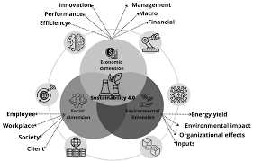 Sustainability | Free Full-Text | Analyzing the Benefits of Industry 4.0  Technologies That Impact Sustainability 4.0 in Banking Services