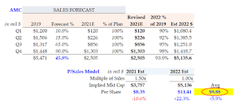 Amc entertainment holdings, inc., operates as a theatrical exhibition company primarily in the united states and internationally. Amc Asx Share Price