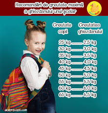Ei încep să descopere motivul pentru care operațiile bariatrice permit multor persoane să pierdă mult în scădere în greutate în funcție de vârstă atunci când dietele dau greș. Iata Ce Greutate Maxima Trebuie Sa Aiba Ghiozdanul Unui Copil Desprecopii Com