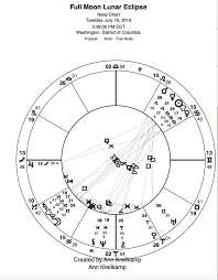 July 16 Full Moon Lunar Eclipse And The U S A Chart Natal