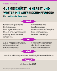 Hier empfiehlt die stiko eine heterologe impfung. Kuvmdeuo0hd Fm
