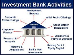 Image result for Banks - Merchant And Investment