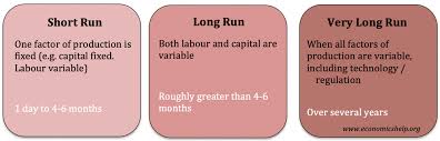 Good cost estimation is essential for keeping a project under budget. Short Run Long Run Very Long Run Economics Help