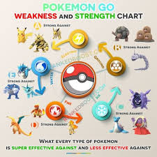 Pokemon Type Chart Circle Bedowntowndaytona Com