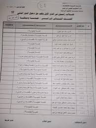 نتيجة تنسيق المرحلة الثانية للثانوية العامة 2021. Ø¨Ø±Ù‚Ù… Ø§Ù„Ø¬Ù„ÙˆØ³ Ù†ØªÙŠØ¬Ø© Ø§Ù„Ø«Ø§Ù†ÙˆÙŠØ© Ø§Ù„Ø²Ø±Ø§Ø¹ÙŠØ© Ø§Ù„ØµÙ Ø§Ù„Ø«Ø§Ù†Ù‰