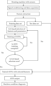 Flow Chart Of Diagnostic Procedure Download Scientific