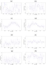 Os The Nodal Dependence Of Long Period Ocean Tides In The