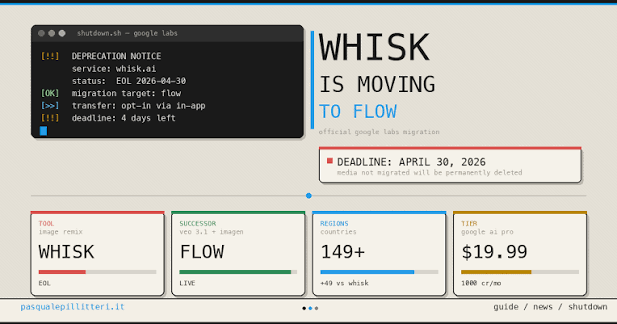 Google Whisk Shut Down on April 30, 2026: Flow Migration Complete ...
