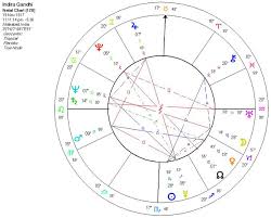 Astrology Of Indira Gandhi With Horoscope Chart Quotes