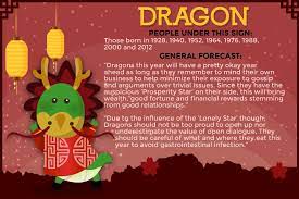 Lucky Unlucky Signs In Year Of The Sheep Chinese Zodiac Signs Dragon People Pet Signs