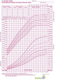 Ninas 3 97 Percentiles De Estatura Por Edad Y Peso Por Edad Pesas Estatura Tablas De Peso