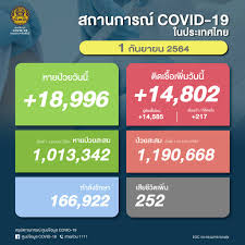Jun 29, 2021 · ทั้งนี้ สำหรับการบริจาคที่กระทำตั้งแต่วันที่ 1 มกราคม 2564 ถึงวันที่ 31 ธันวาคม 2566. Zcnnwnhtyam5tm