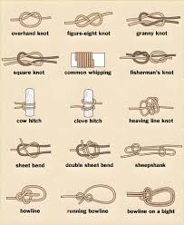 Image result for Reference Knots Boating